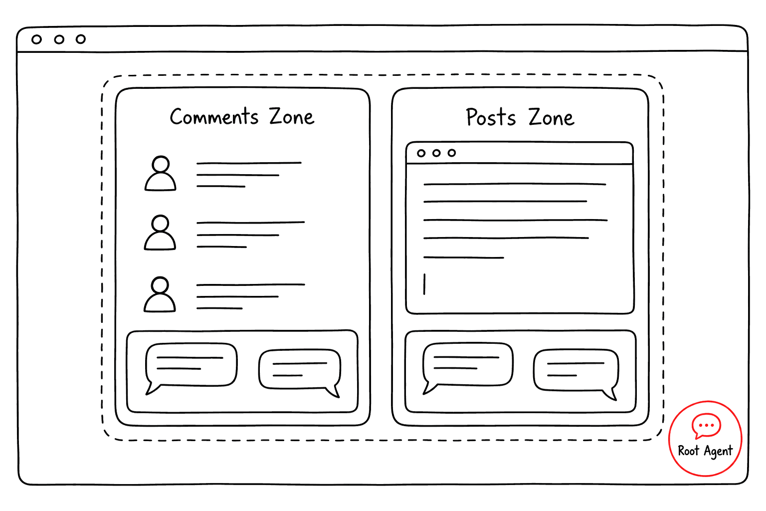 Two zones on one screen, each with its own inline chat that reads only its own section, while the root agent's chat keeps seeing both.